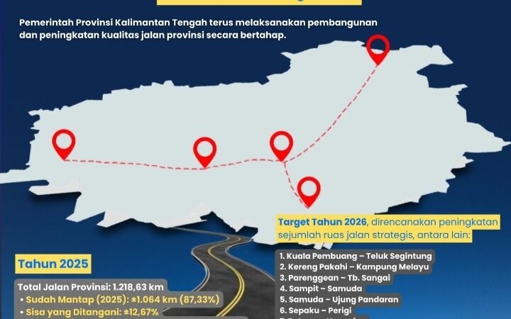 Gubernur Kalteng Percepat Pembangunan Infrastruktur yang Merata Hingga ke Daerah